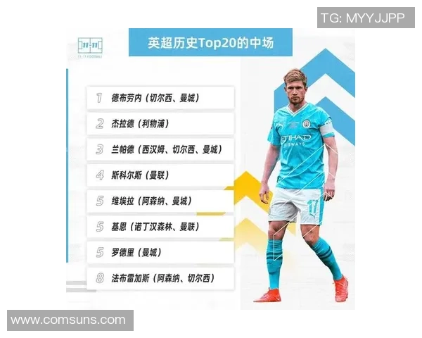 全球顶级足球球星实力综合排名榜单全面解析